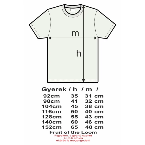 Méret